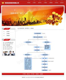 專業(yè)網(wǎng)站制作與網(wǎng)頁設(shè)計服務(wù) 佛山市翼珀網(wǎng)絡(luò)科技公司助力投資顧問公司數(shù)字化升級