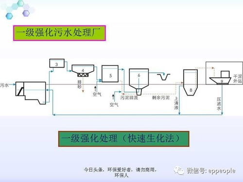 污水處理廠各種泵 池 場 設備位置 標準及要求及布局 總圖要求